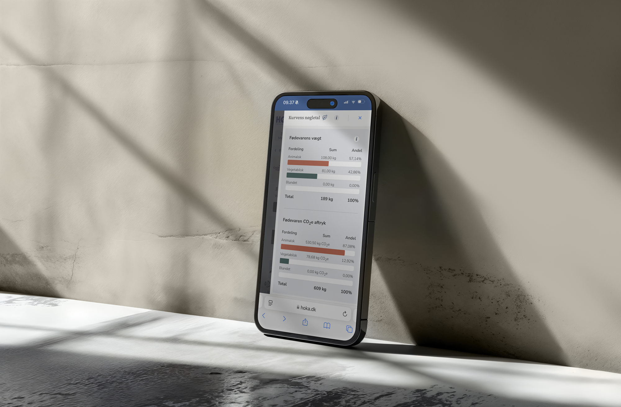 En smartphone, der viser en grafisk oversigt over fødevarer, herunder vægt og CO2-aftryk, placeret mod en væg med lys og skygger.