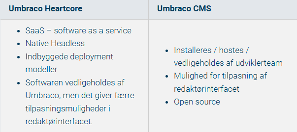 Sammenligning af Umbraco Heartcore og Umbraco CMS med listepunkter for funktionaliteter og egenskaber ved begge platforme.