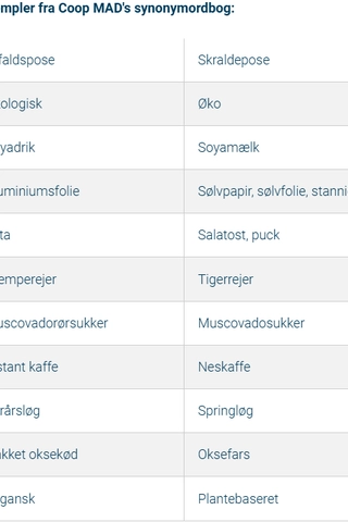 Tabel med eksempler fra Coop MADs synonymordbog, der viser forskellige fødevarebetegnelser og deres synonymer.