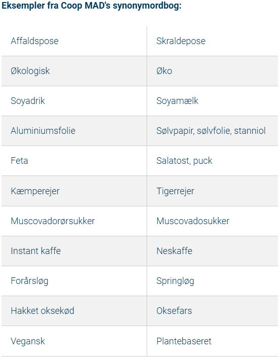 Tabel med eksempler fra Coop MADs synonymordbog, der viser forskellige fødevarebetegnelser og deres synonymer.