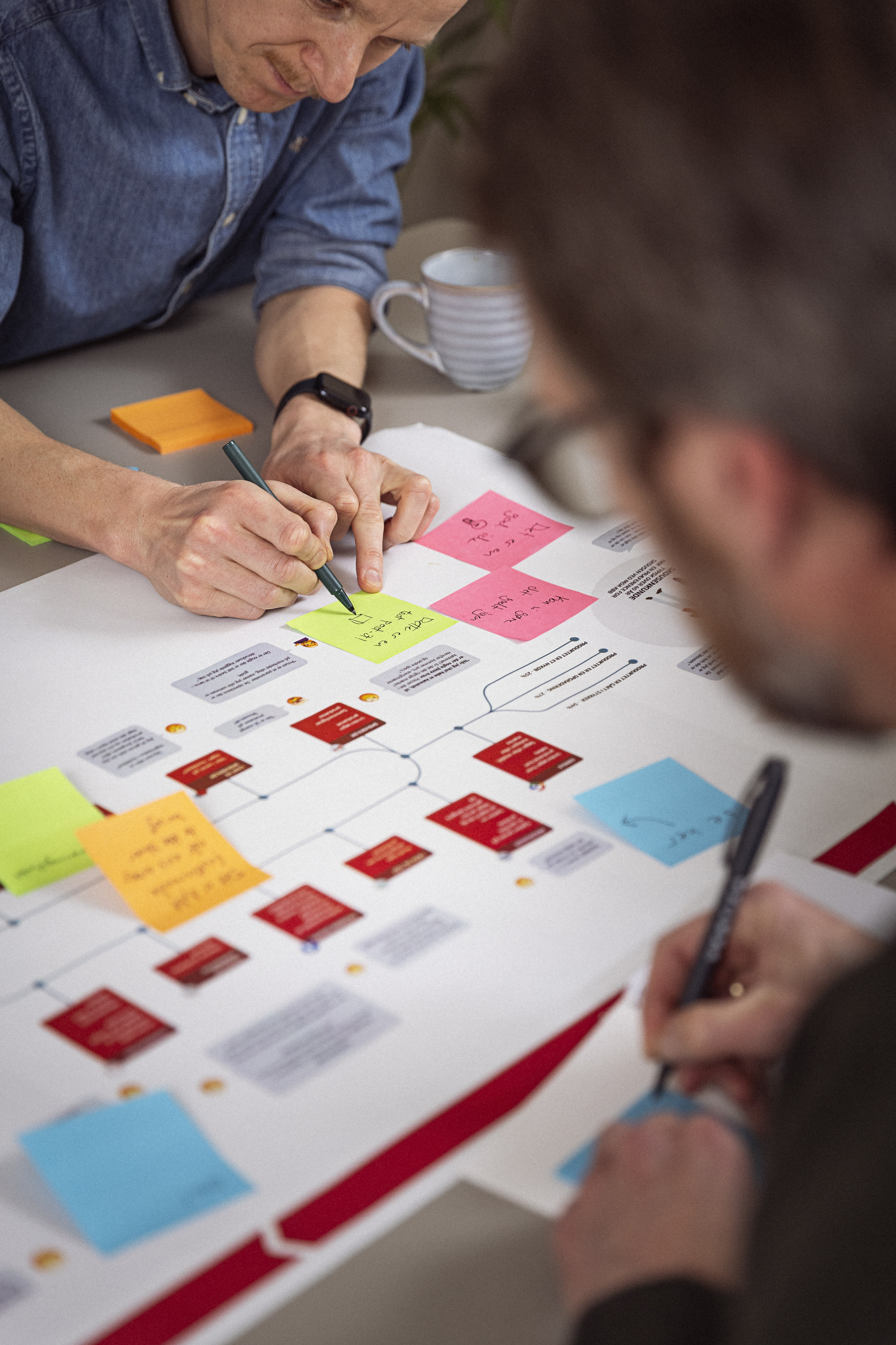 To personer arbejder sammen om en visualisering på et stort papir med farvede post-it sedler og markører, der illustrerer idéer og planer, med en kop kaffe i baggrunden.