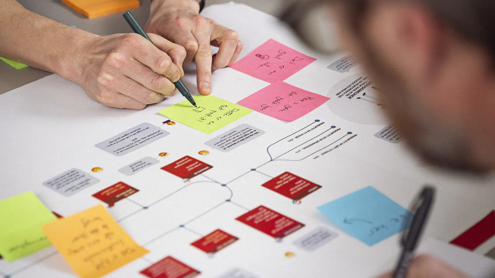 To personer arbejder sammen om et projekt, hvor de skriver på farvede post-it sedler og notater på et stort papir.