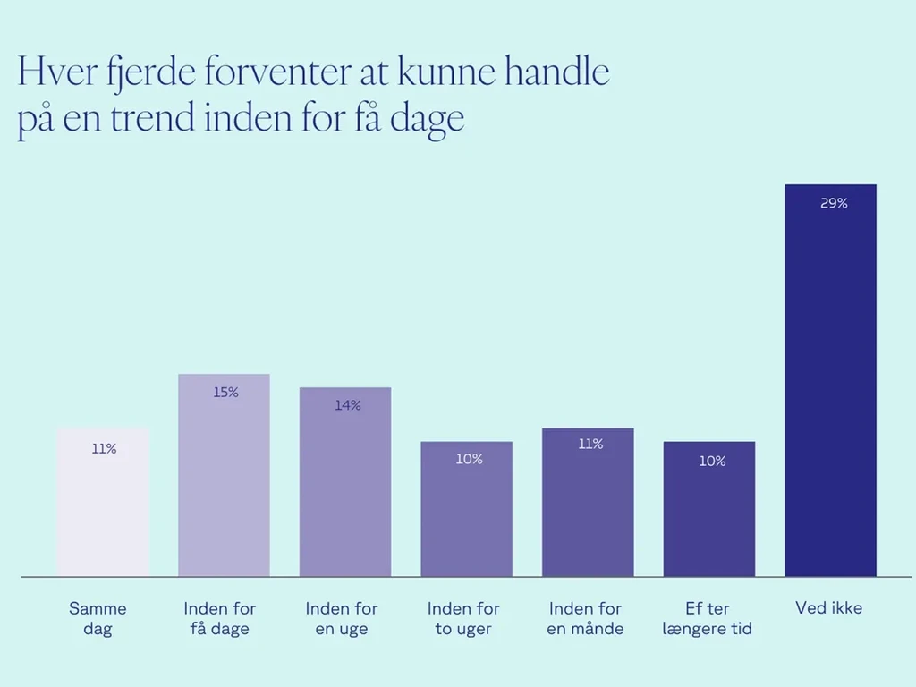 Graf - trend søstrene grene
