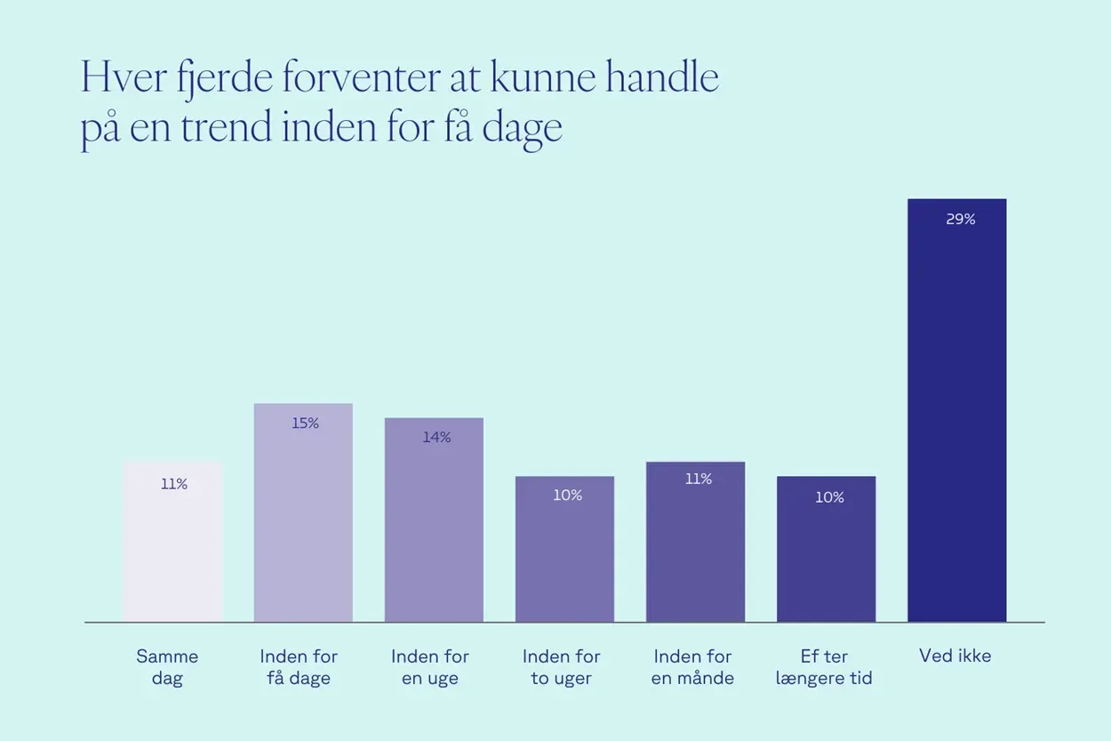 Graf - trend søstrene grene